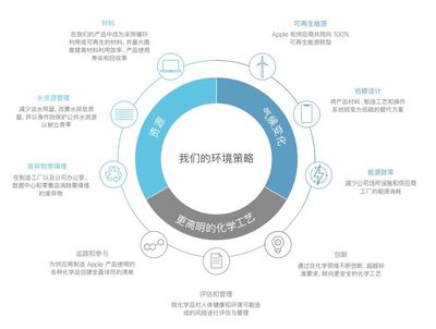 禁售苹果，对中国的影响有多大？这组数据给出了答案